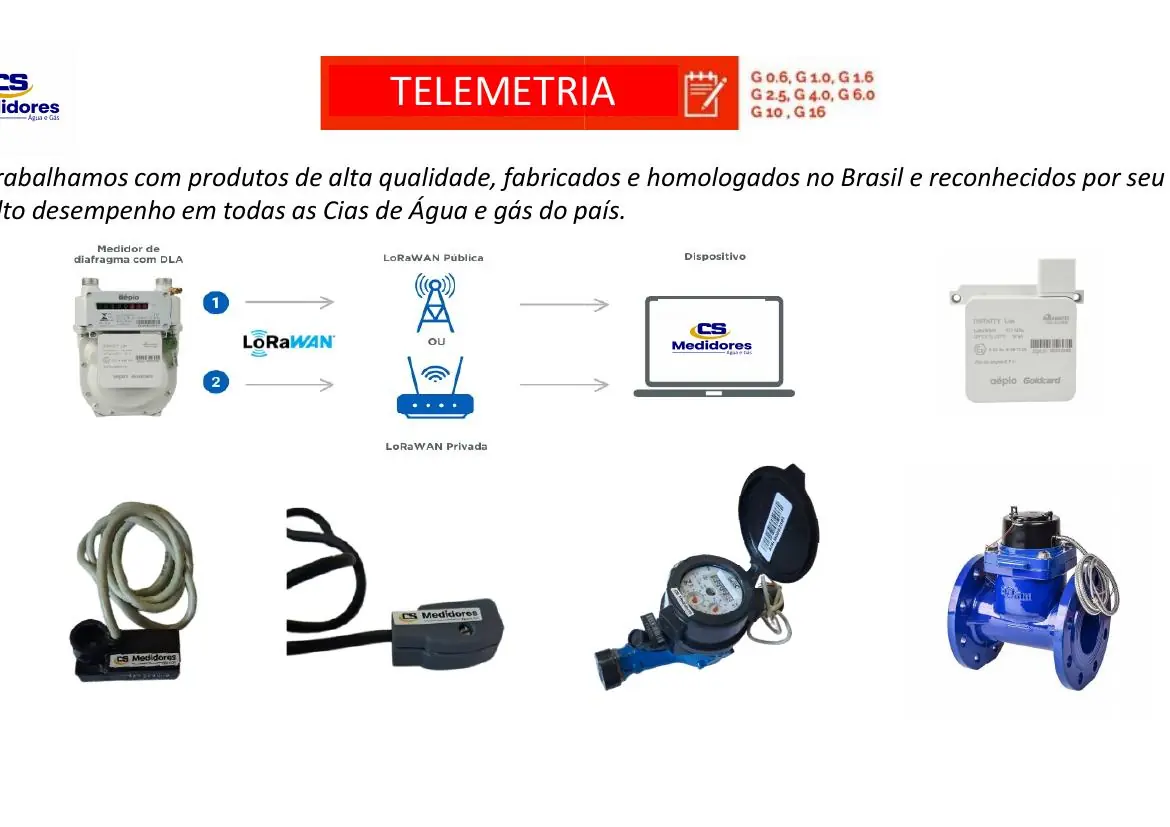 Solução de telemetria LoRaWAN CS Medidores